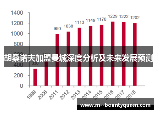 胡桑诺夫加盟曼城深度分析及未来发展预测