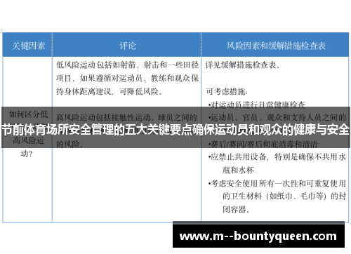 节前体育场所安全管理的五大关键要点确保运动员和观众的健康与安全