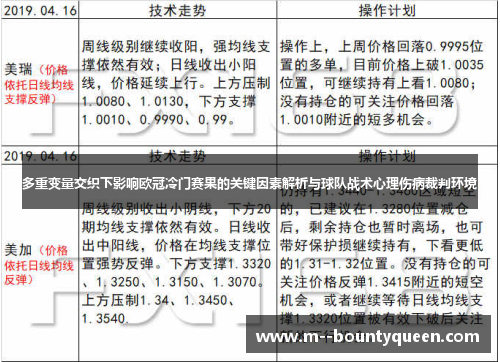 多重变量交织下影响欧冠冷门赛果的关键因素解析与球队战术心理伤病裁判环境