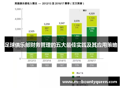 足球俱乐部财务管理的五大最佳实践及其应用策略